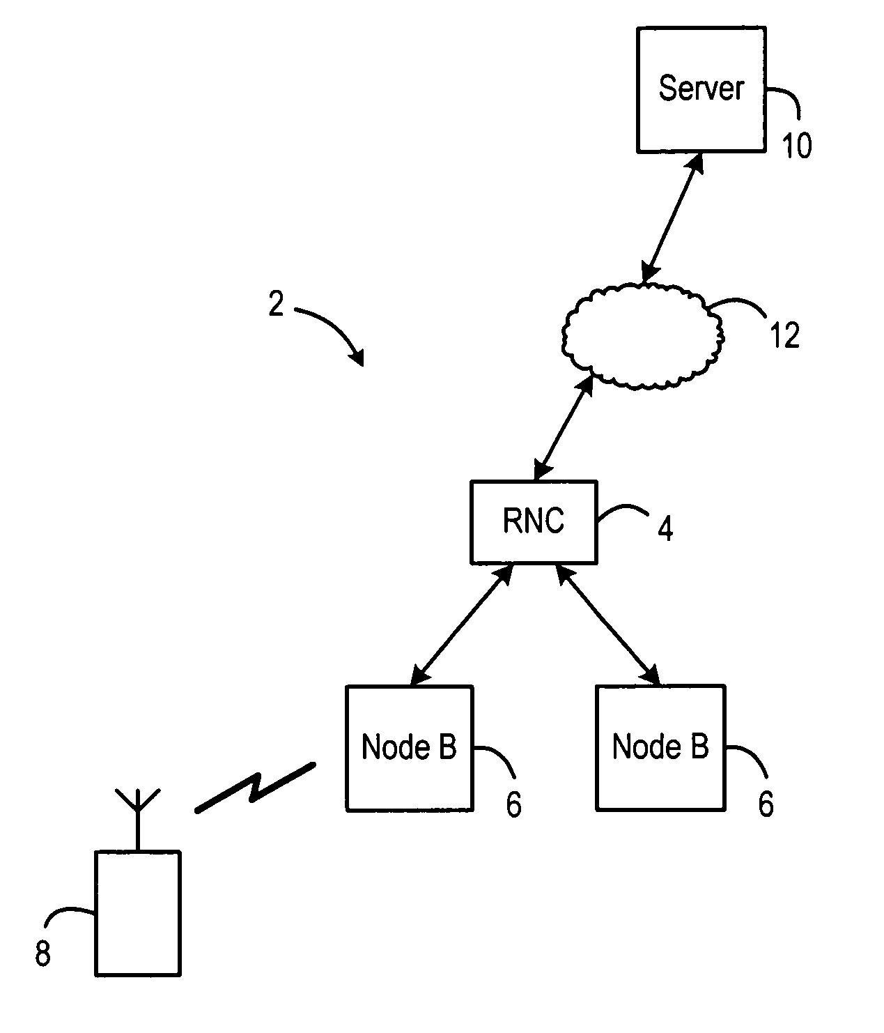 Discontinuous Transmission and Reception