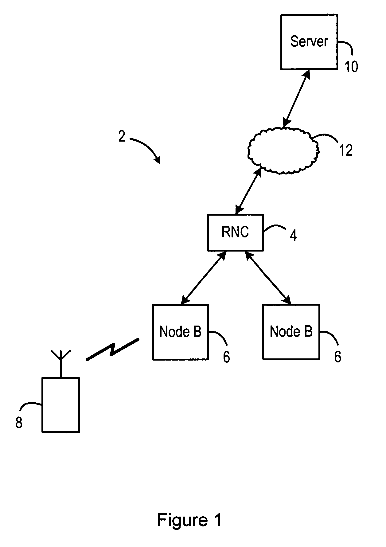 Discontinuous Transmission and Reception