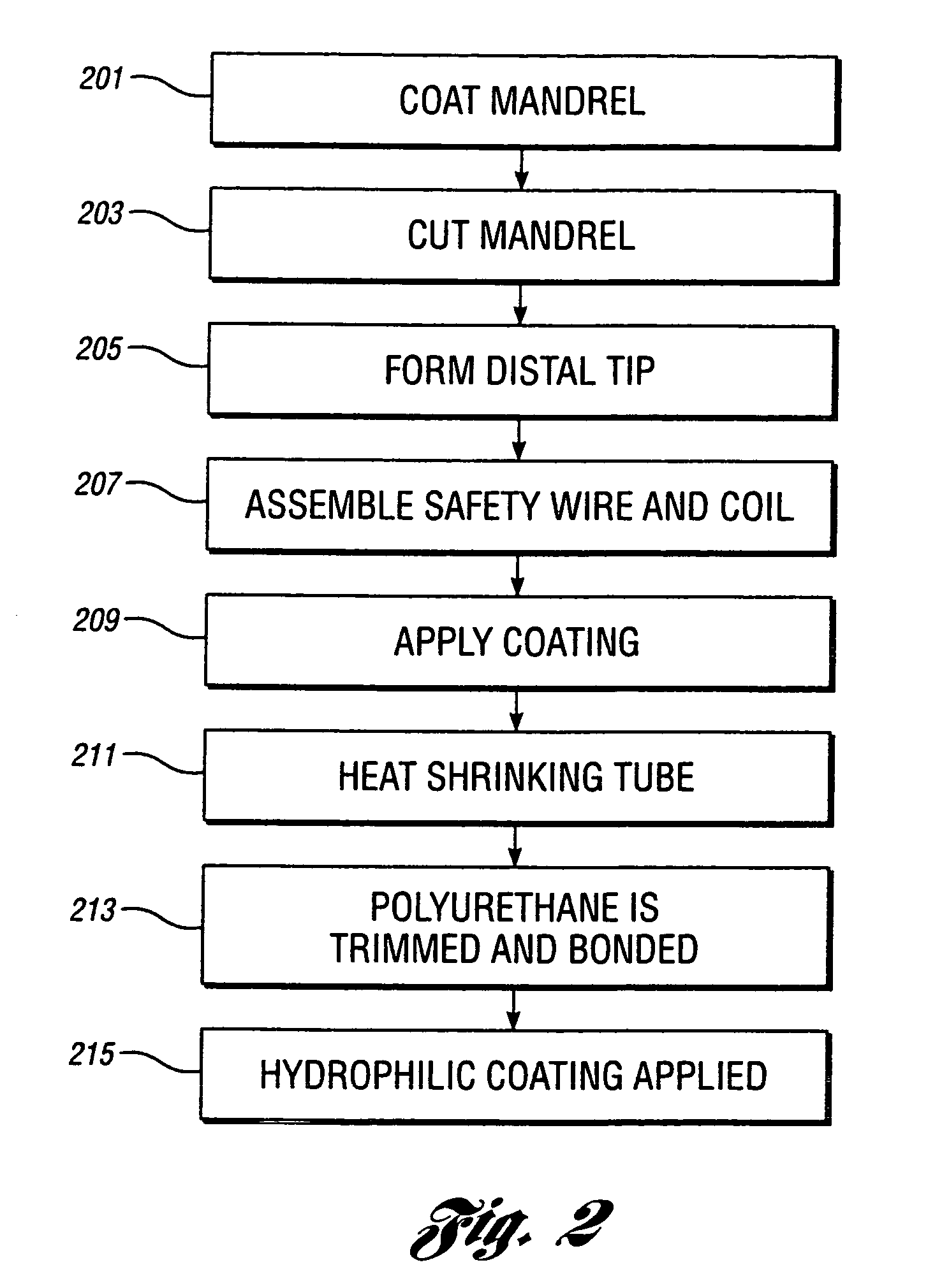 Wire guide