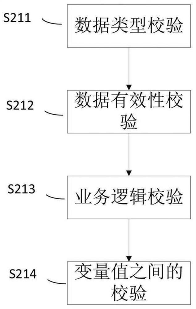 Multi-source data integration method and device based on fan data