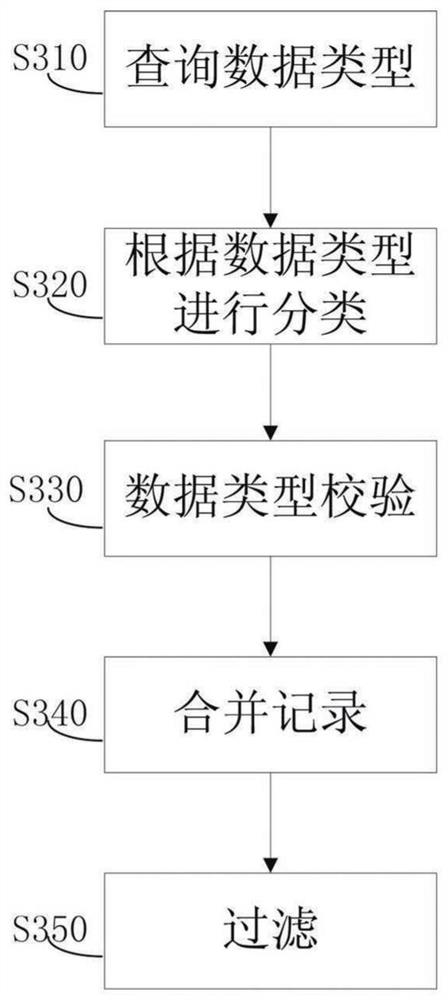 Multi-source data integration method and device based on fan data