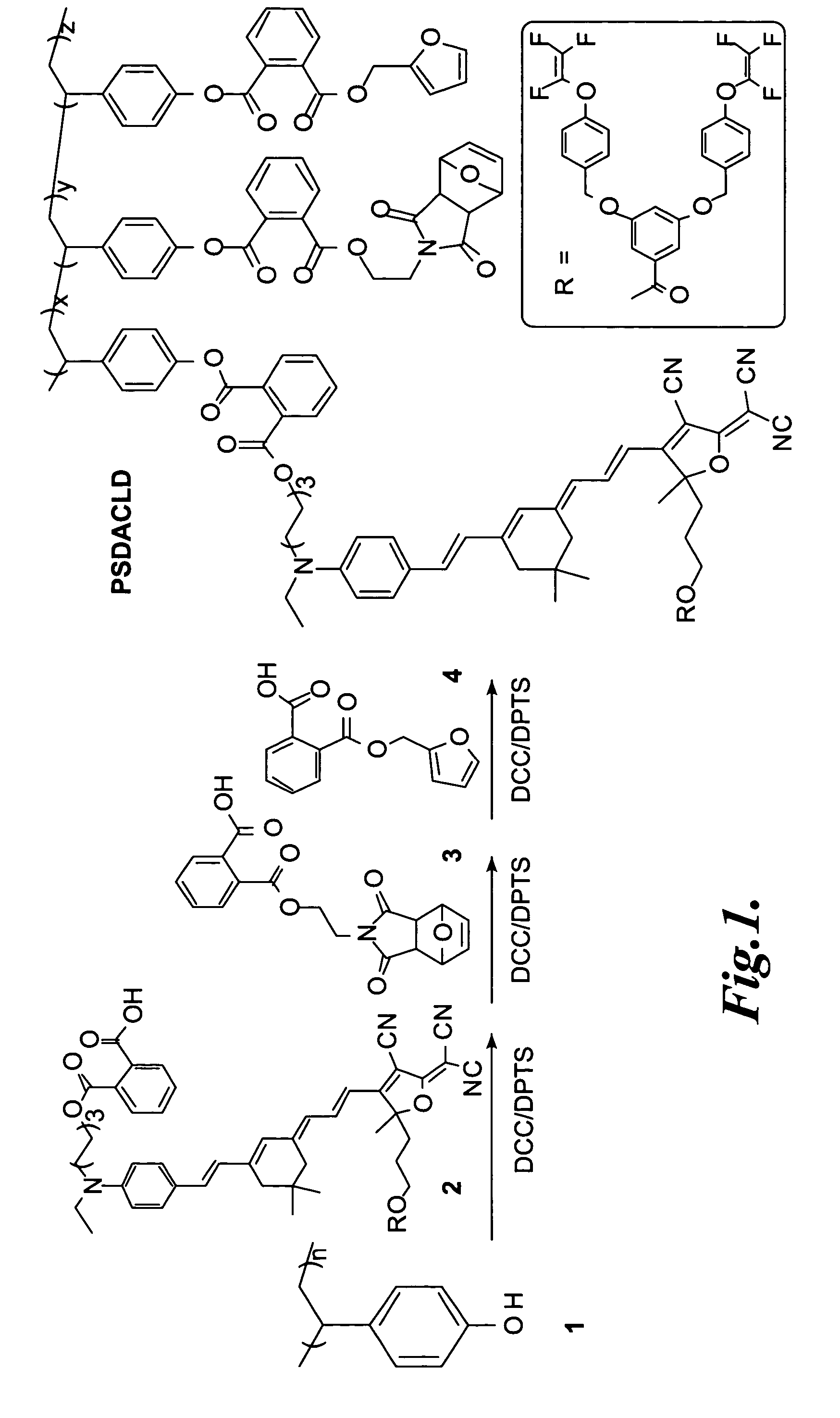 Reversible crosslinking method for making an electro-optic polymer