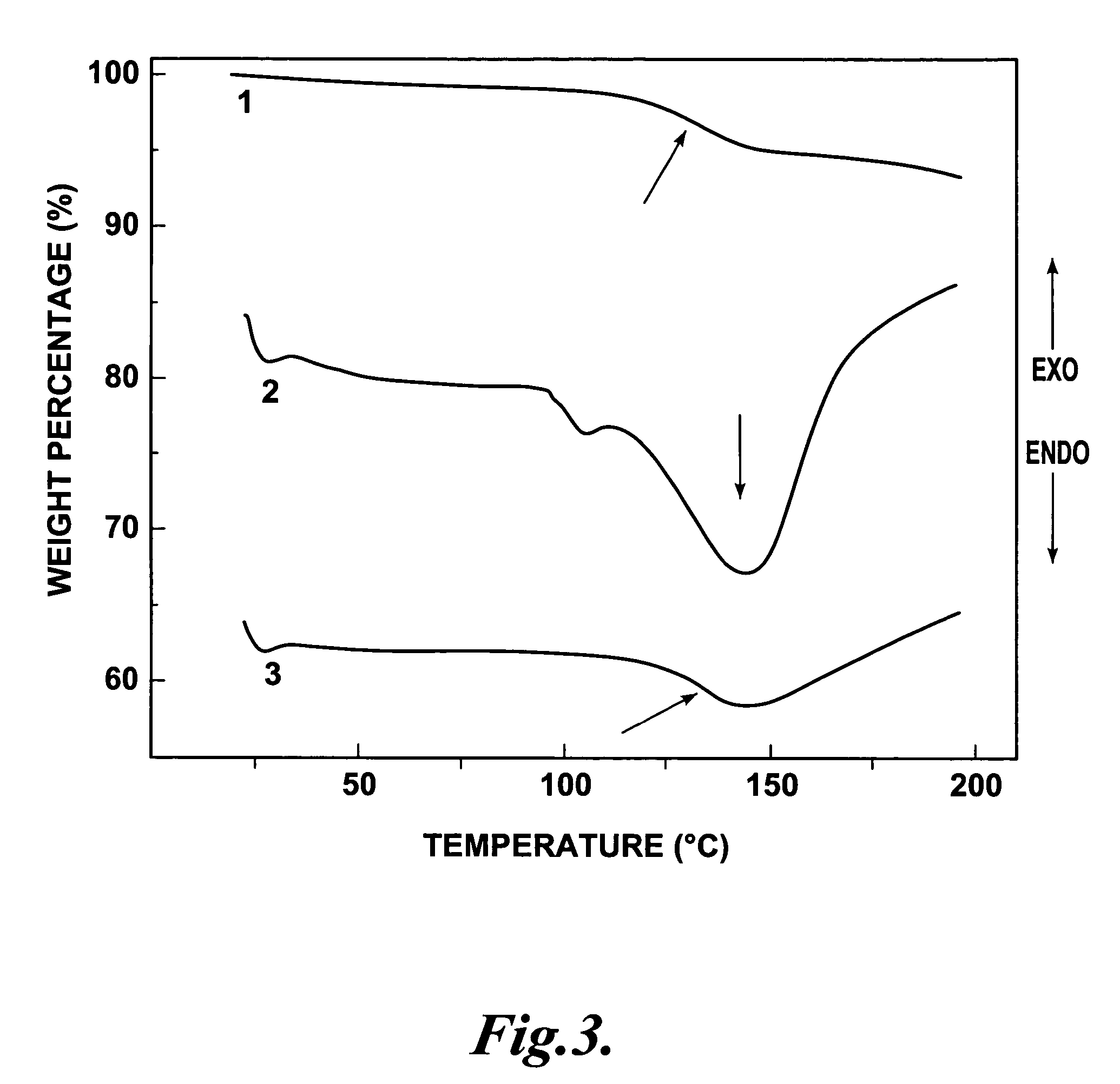 Reversible crosslinking method for making an electro-optic polymer