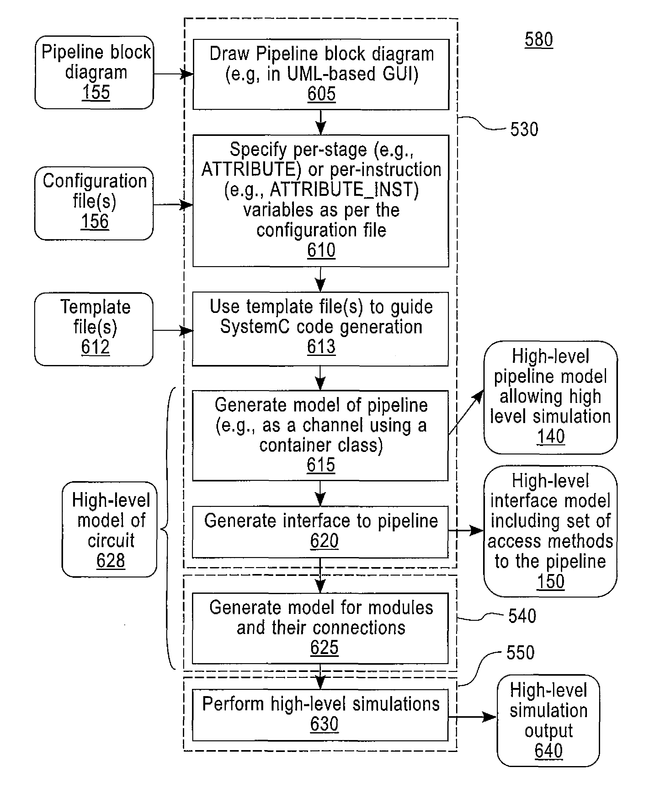 Automating a microarchitecture design exploration environment