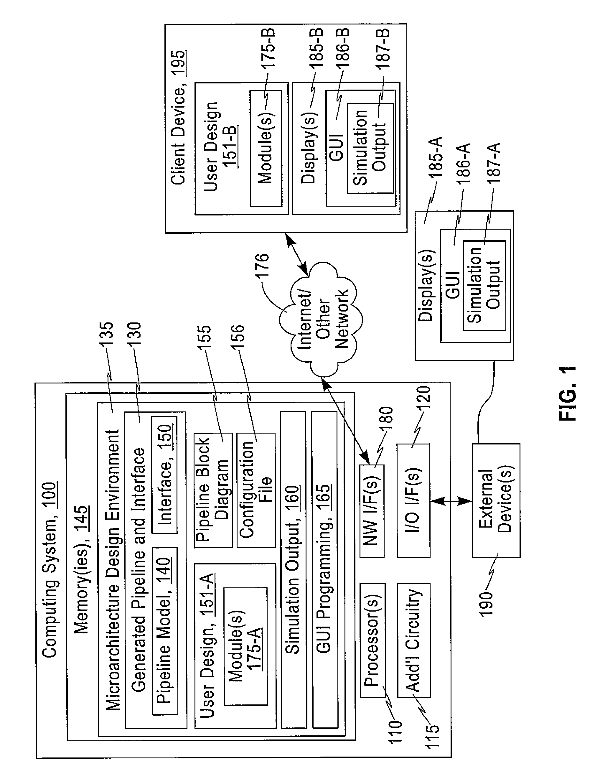 Automating a microarchitecture design exploration environment