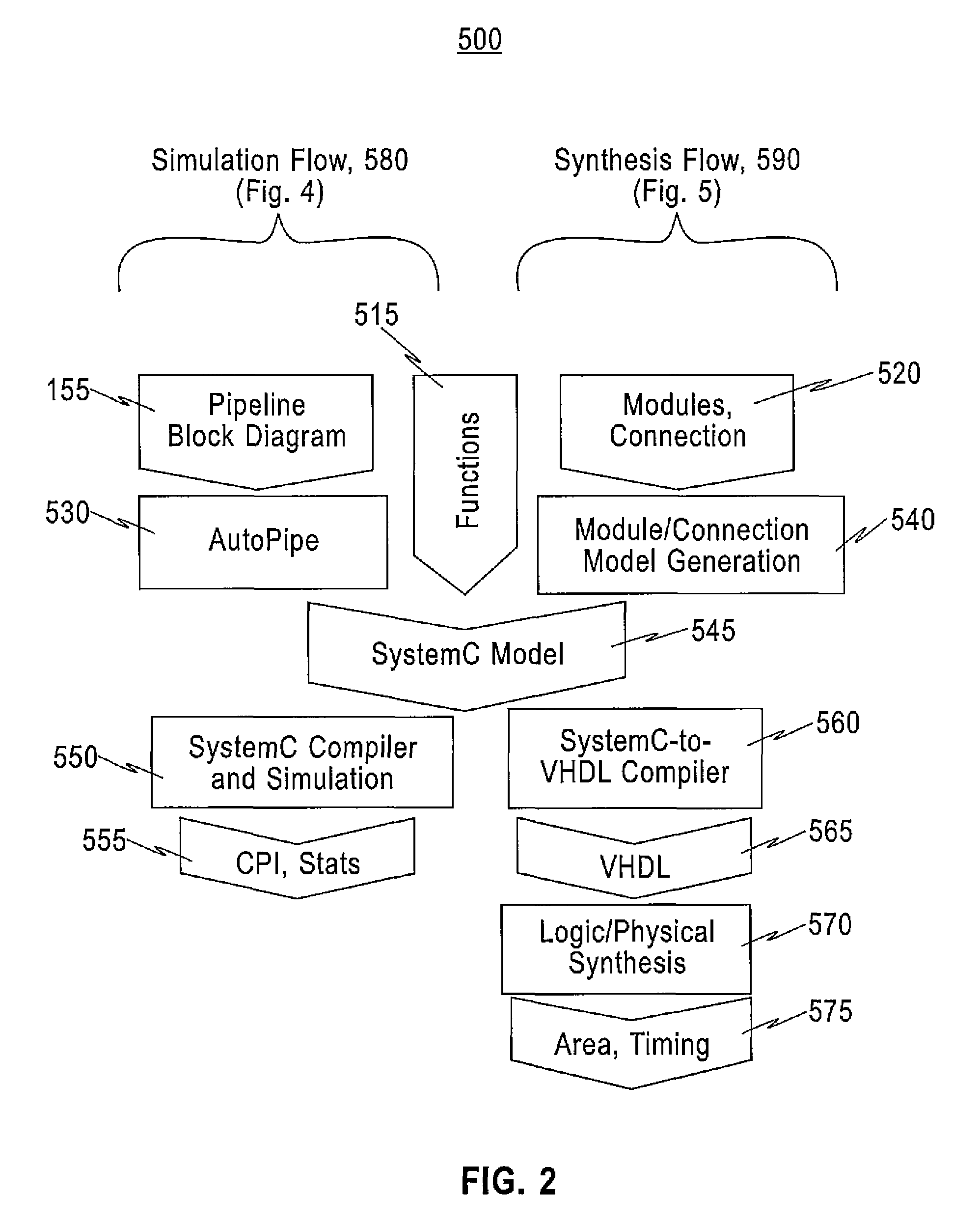 Automating a microarchitecture design exploration environment