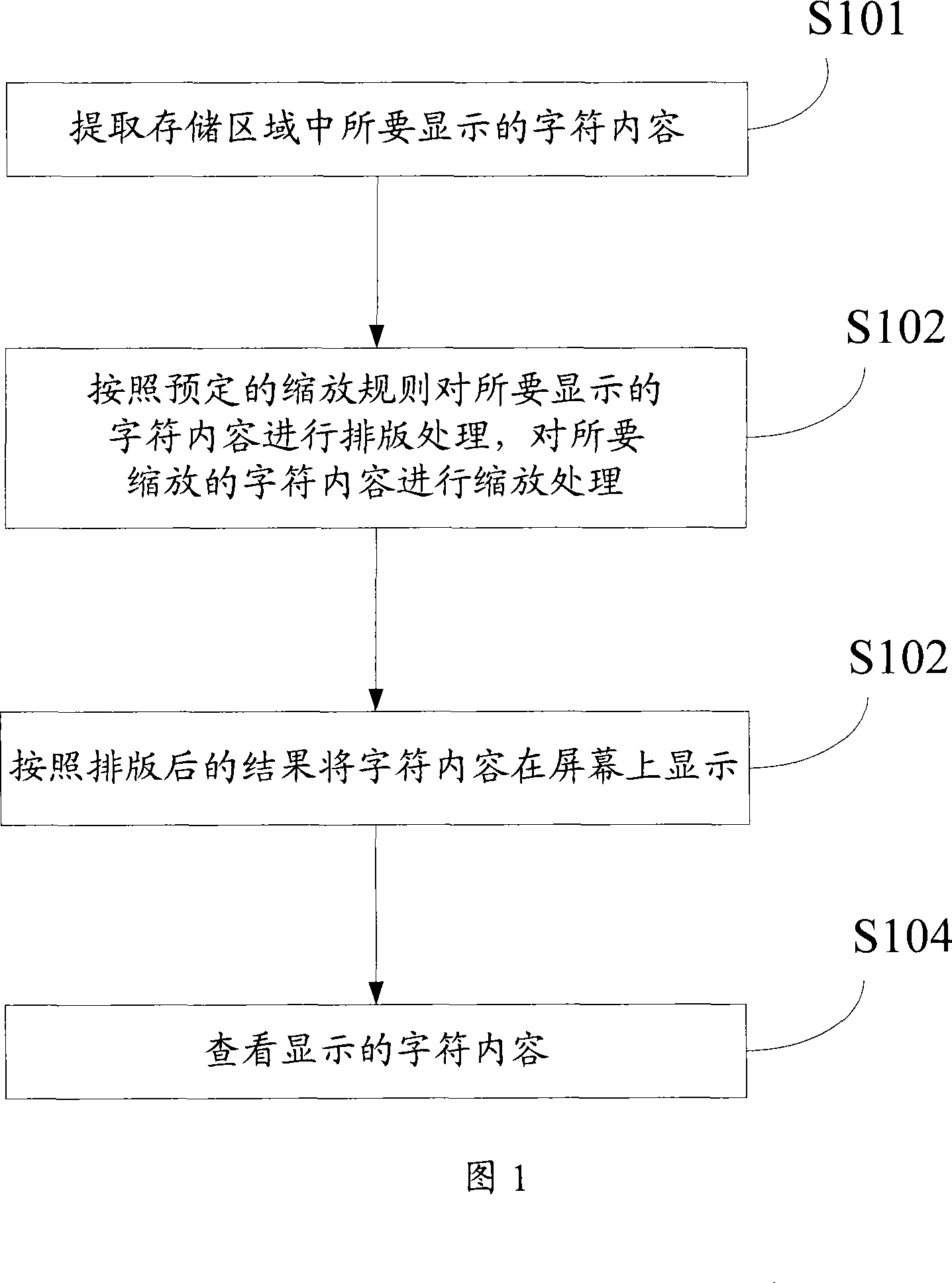 Method, device and terminal for realizing content display