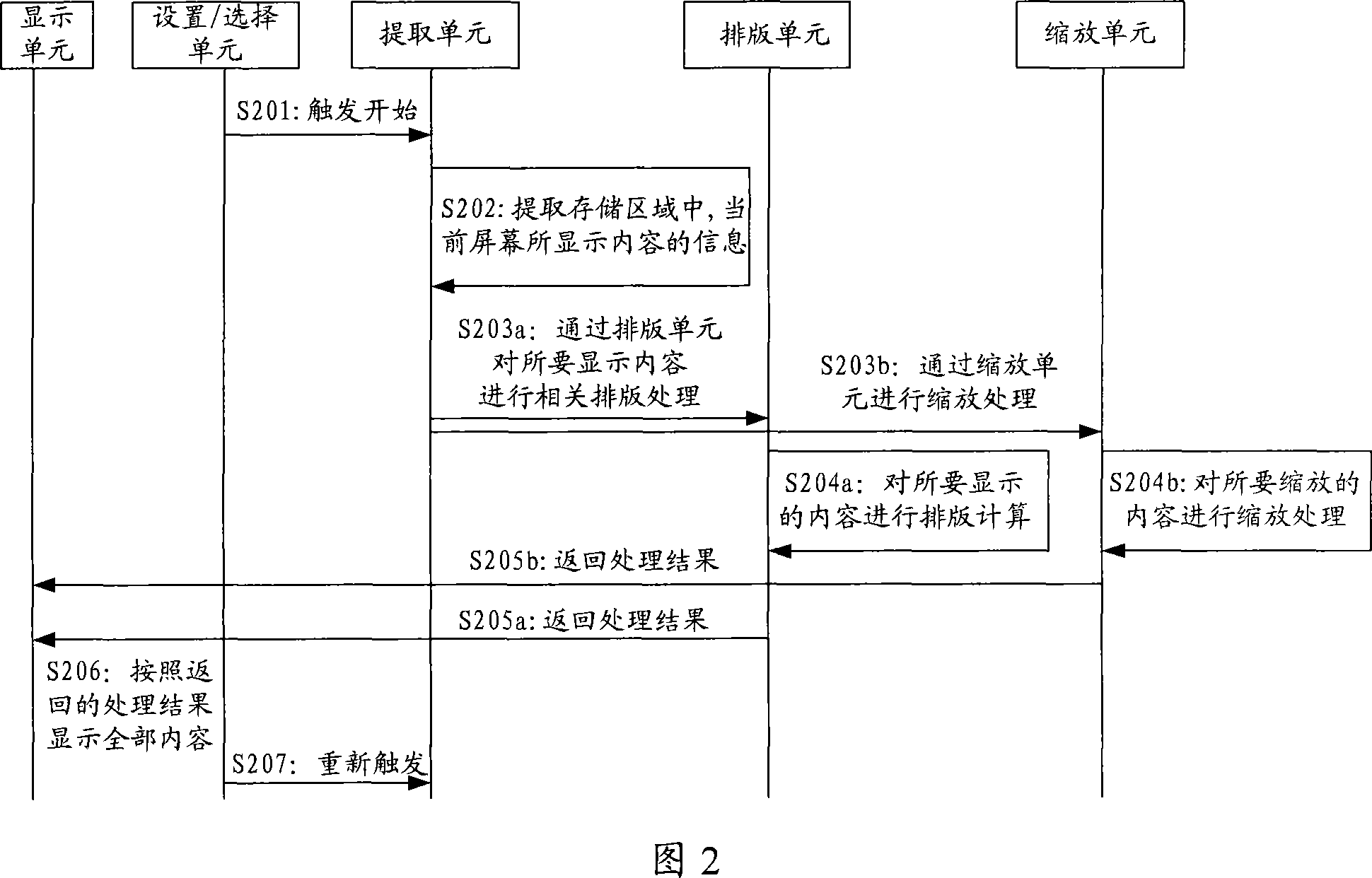 Method, device and terminal for realizing content display