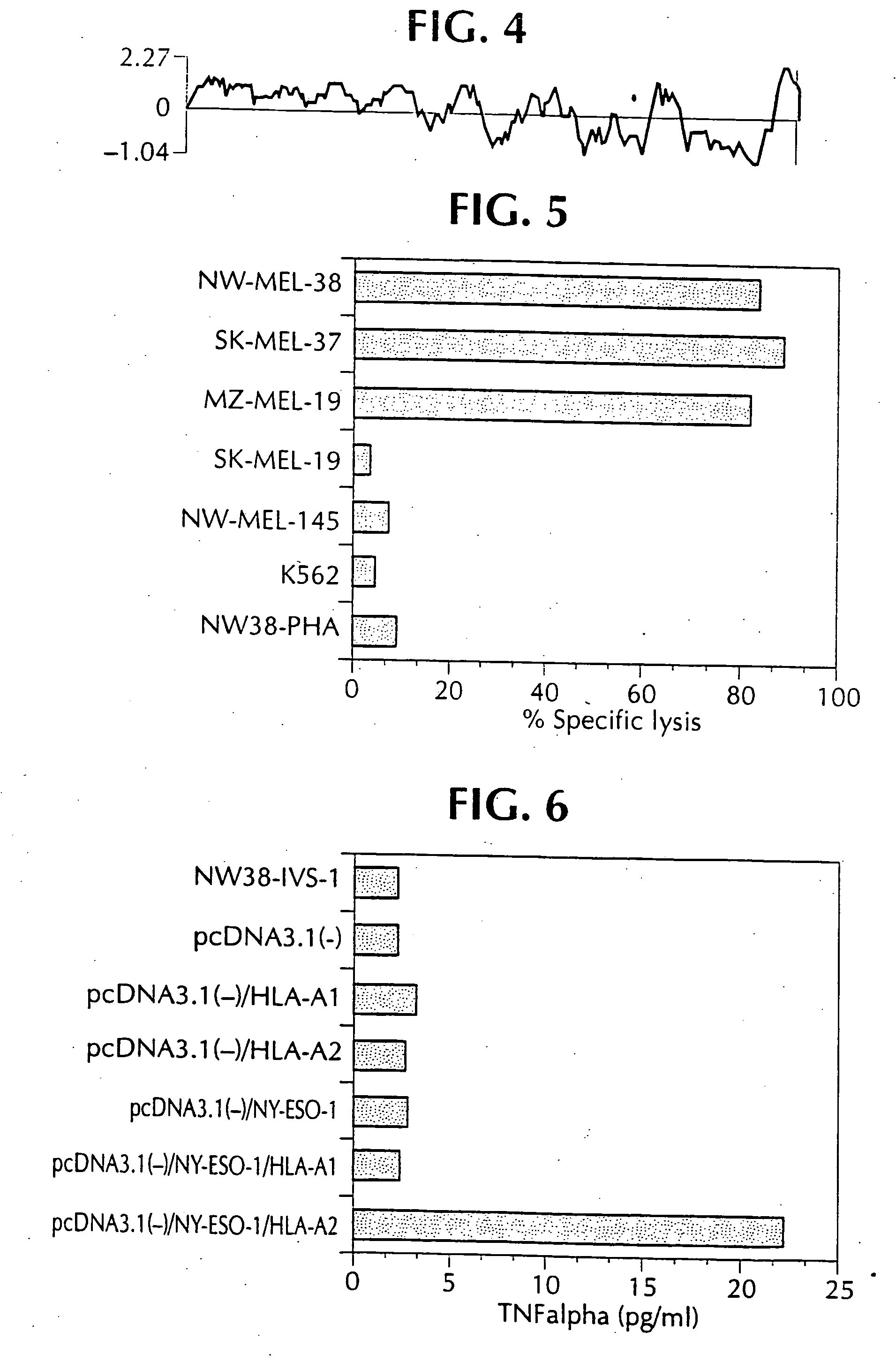 Isolated nucleic acid molecules which encode peptides which bind to MHC class II molecules, such as HLA-DR53