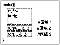 A Wear Leveling Method for Variable Resistive Memory Based on Software Compilation Layer