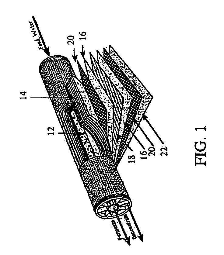 System and method for conditioning water