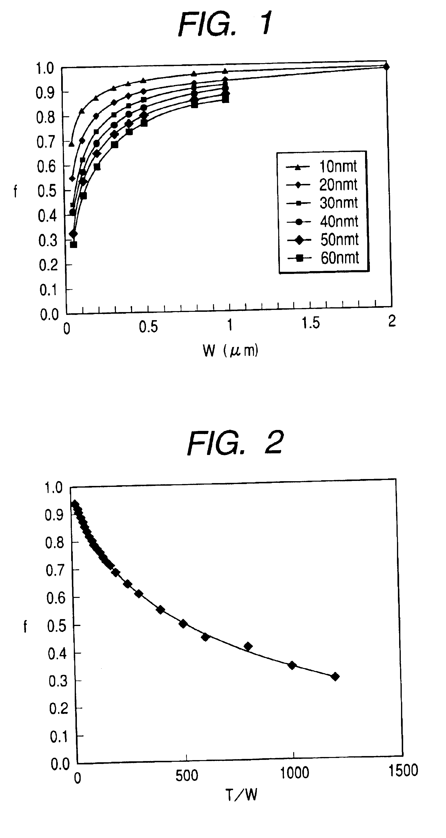 Magnetic memory using perpendicular magnetization film