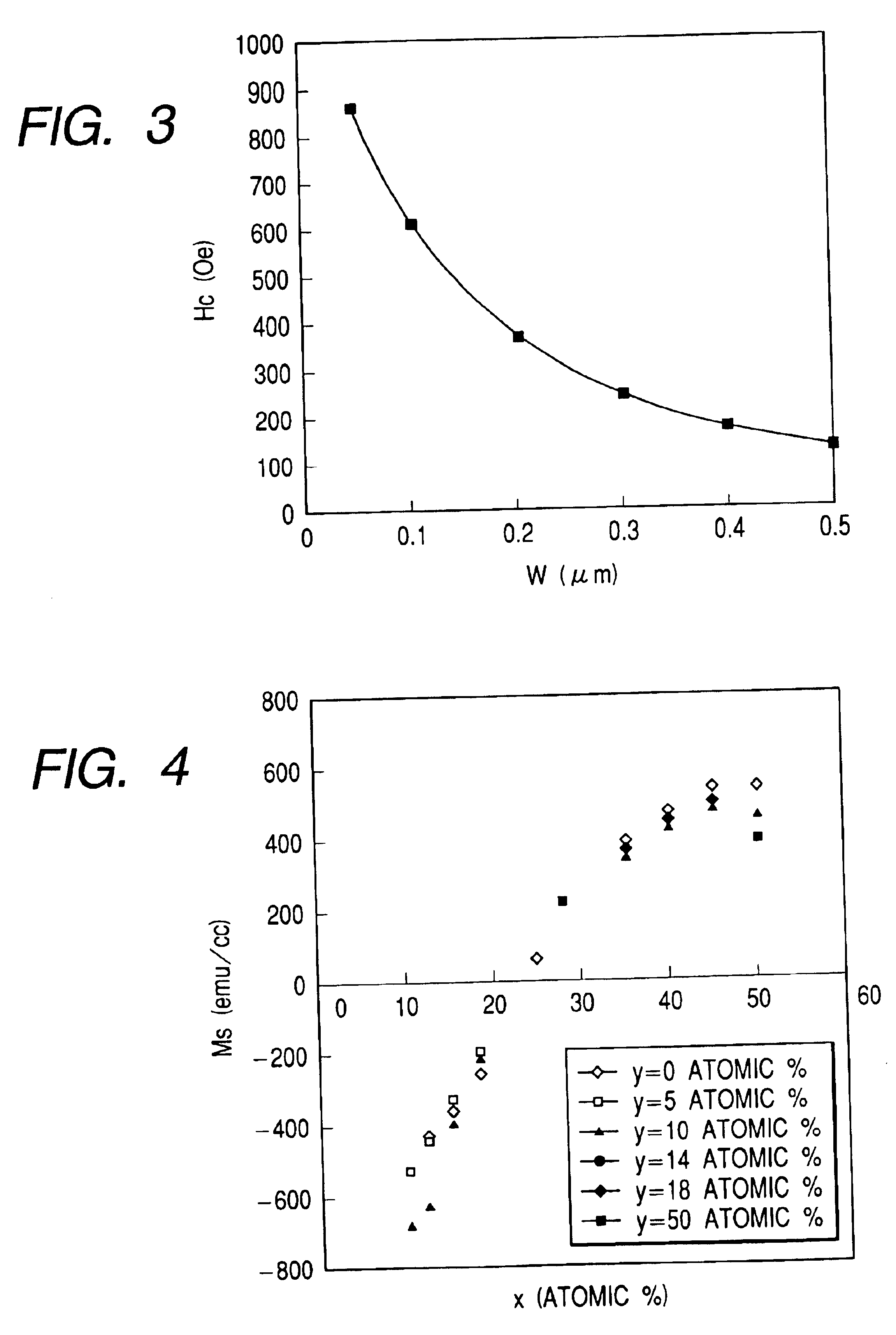 Magnetic memory using perpendicular magnetization film