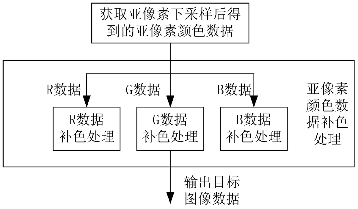 Image processing method and image processing device