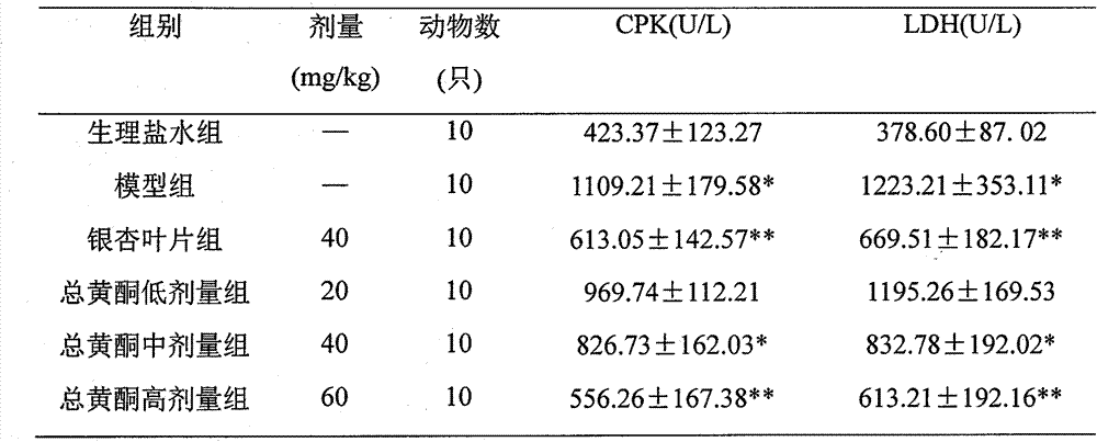 Preparation method of total flavonoids of clematis filamentosa Dunn and application of total flavonoids of clematis filamentosa Dunn to drug for treating myocardial ischemia