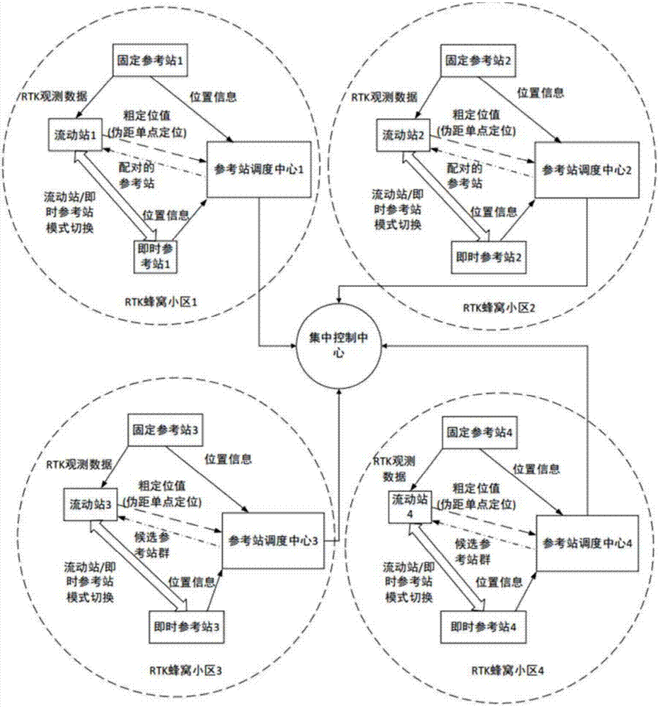 RTK positioning method and system of cellular network