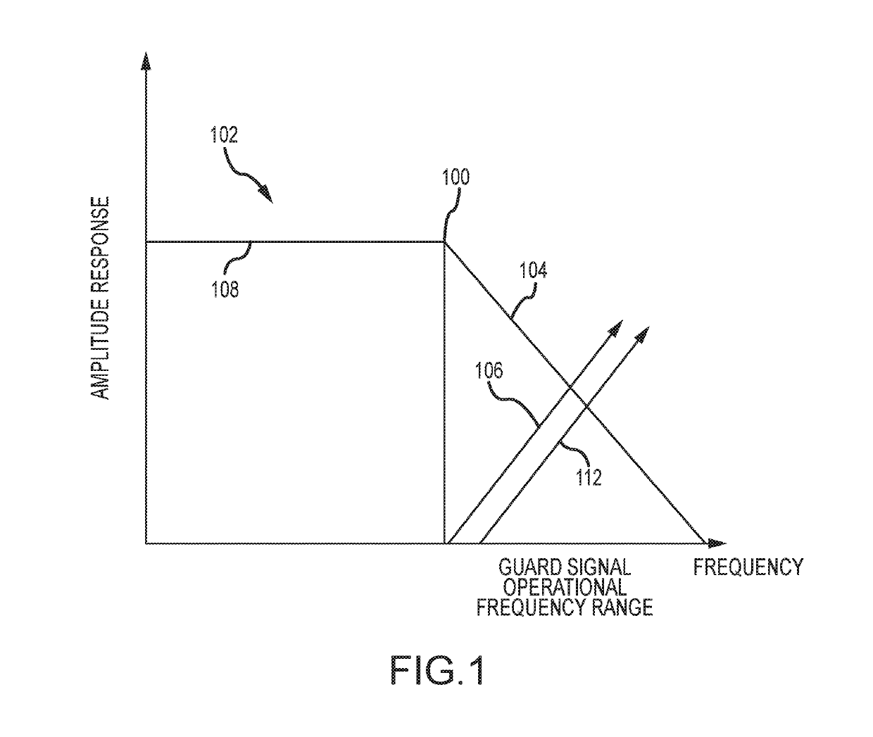 Multi-ghz guard sensor for detecting physical or electromagnetic intrusions of a guarded region