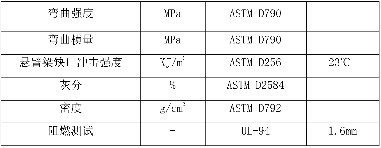 Graphene collaborative continuous glass fiber reinforced halogen-free flame-retardant weather-proof PPO/PA alloy material and preparation method thereof