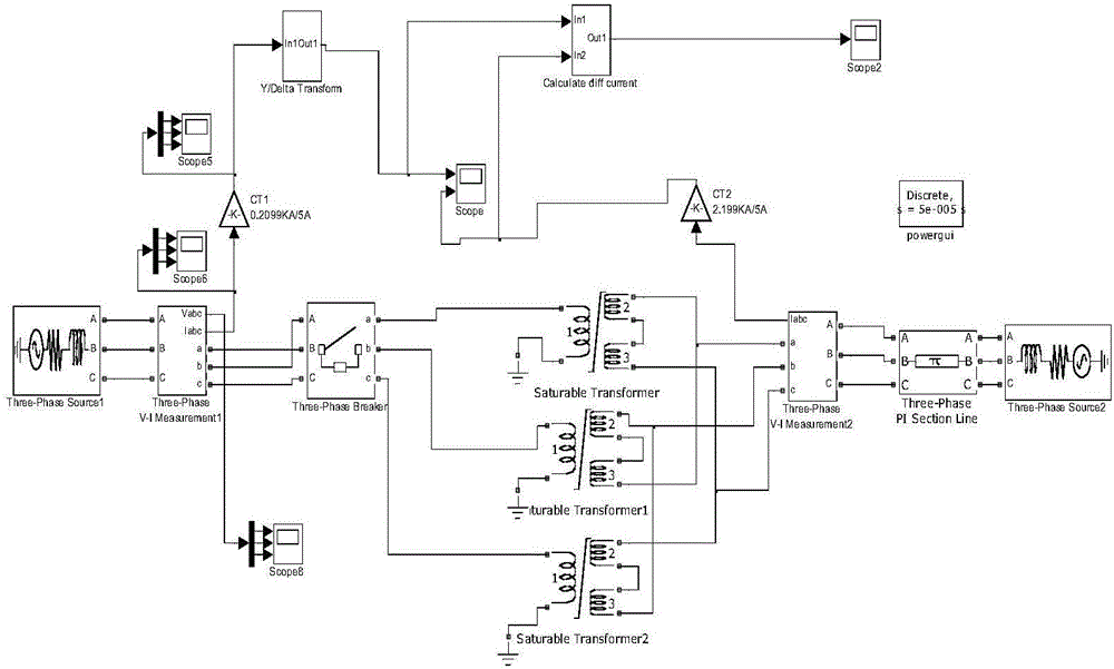 A method for identification of transformer excitation inrush current based on multi-fractal spectrum