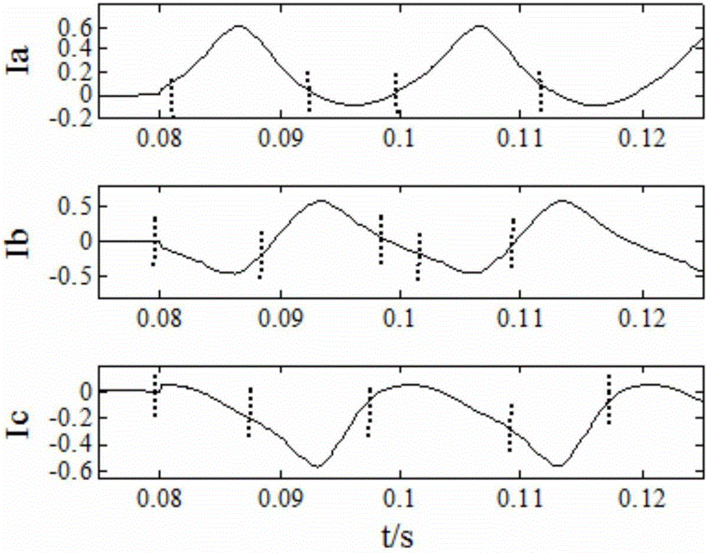 A method for identification of transformer excitation inrush current based on multi-fractal spectrum