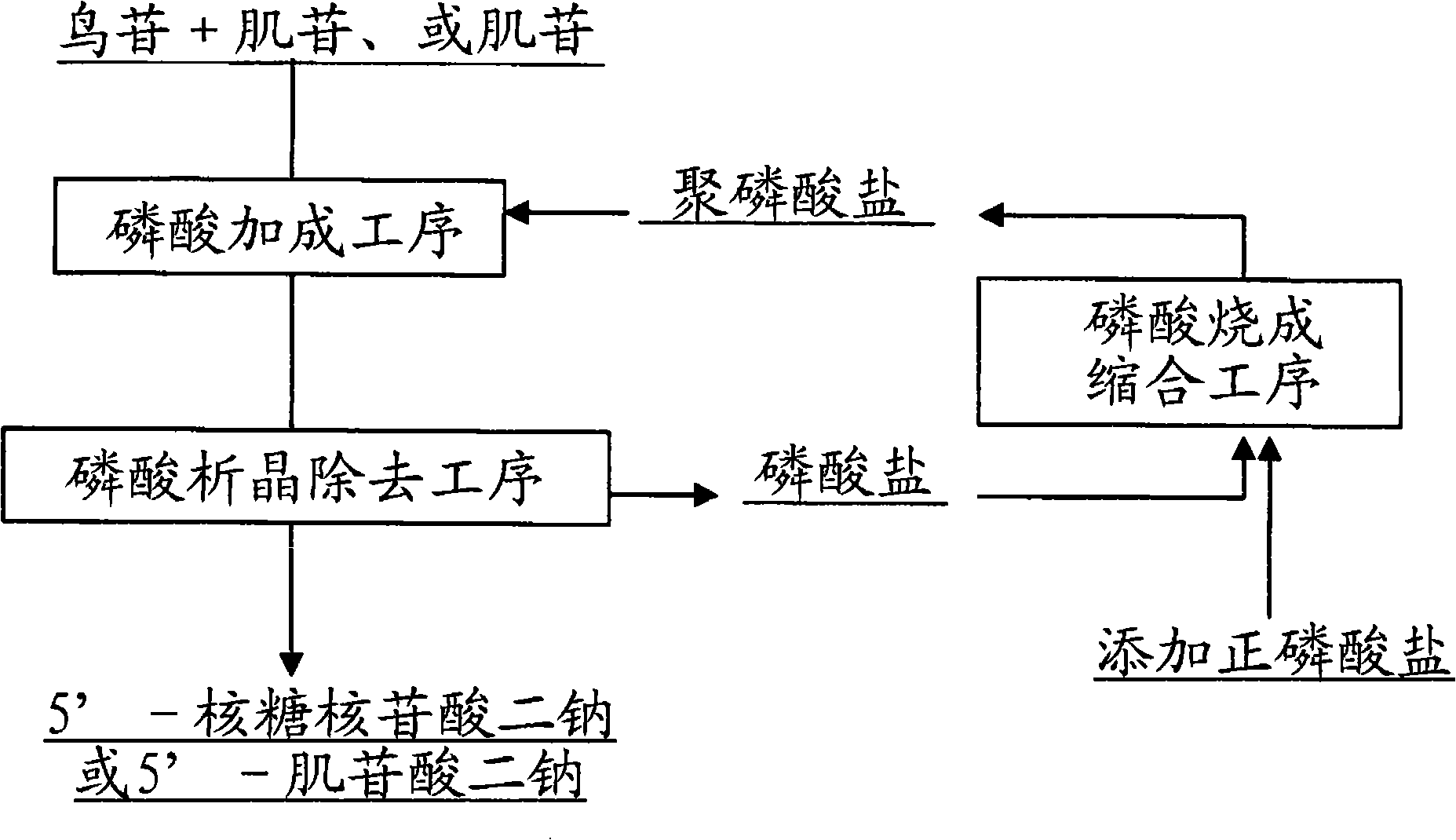 Method for preparing nucleotide using phosphoric acid circulation