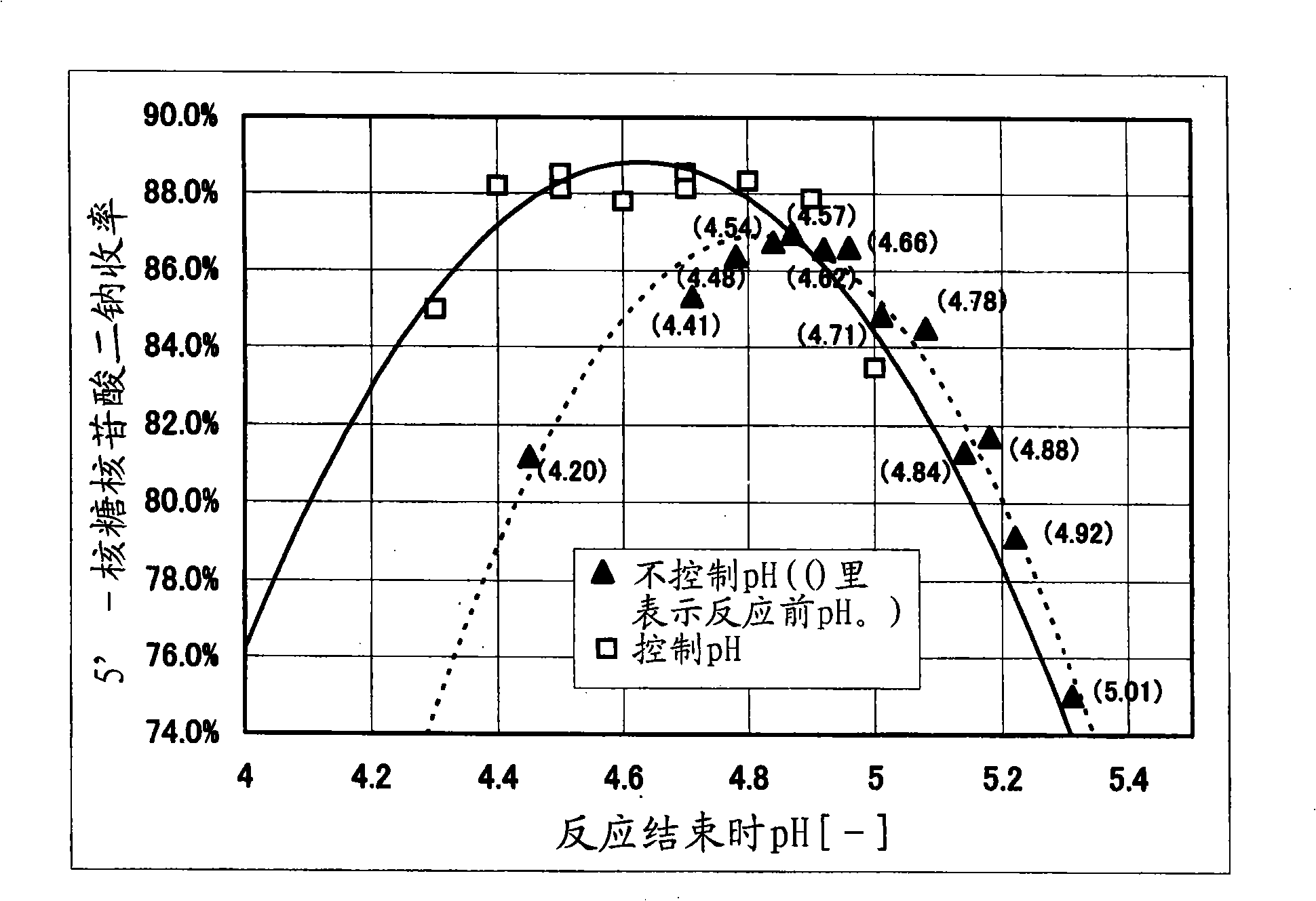 Method for preparing nucleotide using phosphoric acid circulation