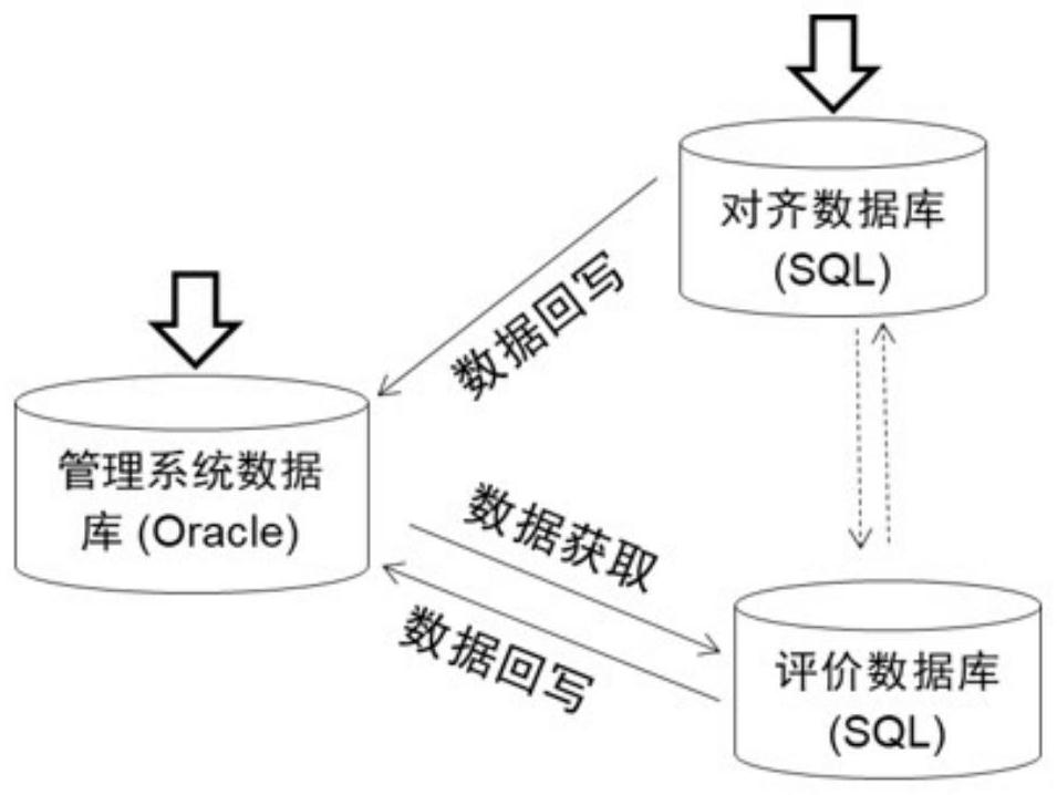 Pipeline integrity intelligent analysis and decision system