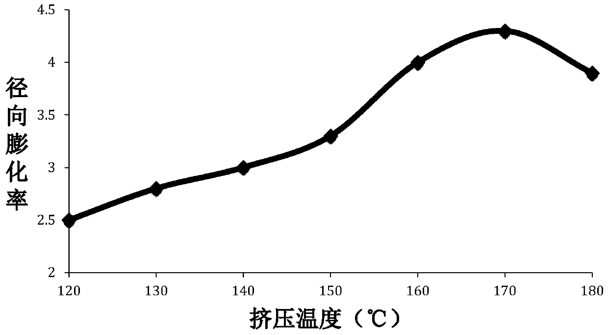 Breadcrumbs with crispy taste and preparation method thereof