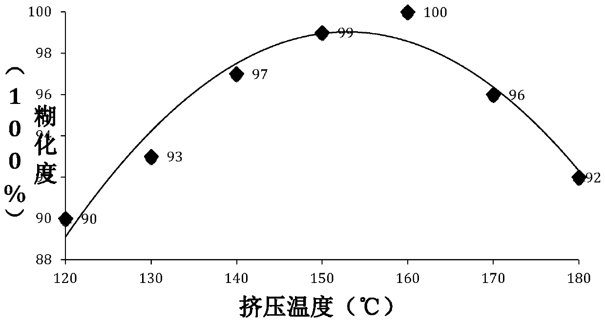 Breadcrumbs with crispy taste and preparation method thereof