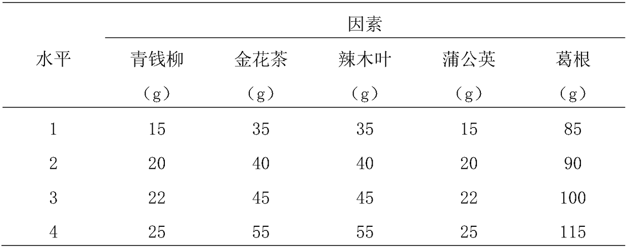 Novel tablet candies capable of regulating blood pressure and preparation method thereof