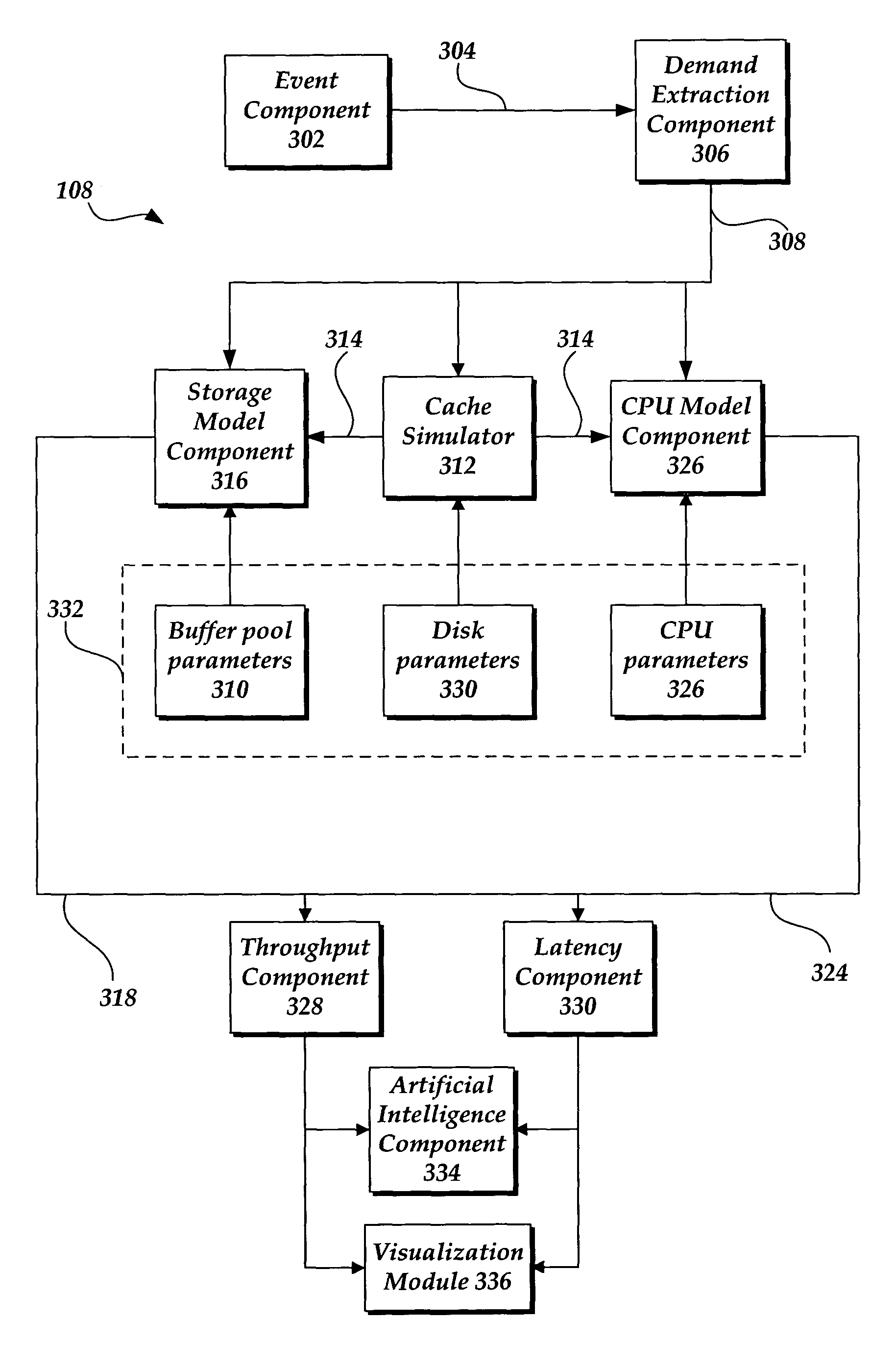 Predicting database system performance