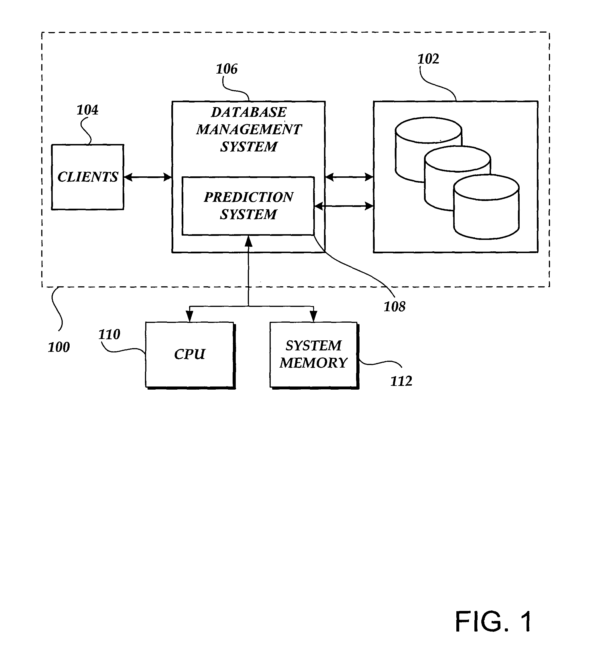 Predicting database system performance