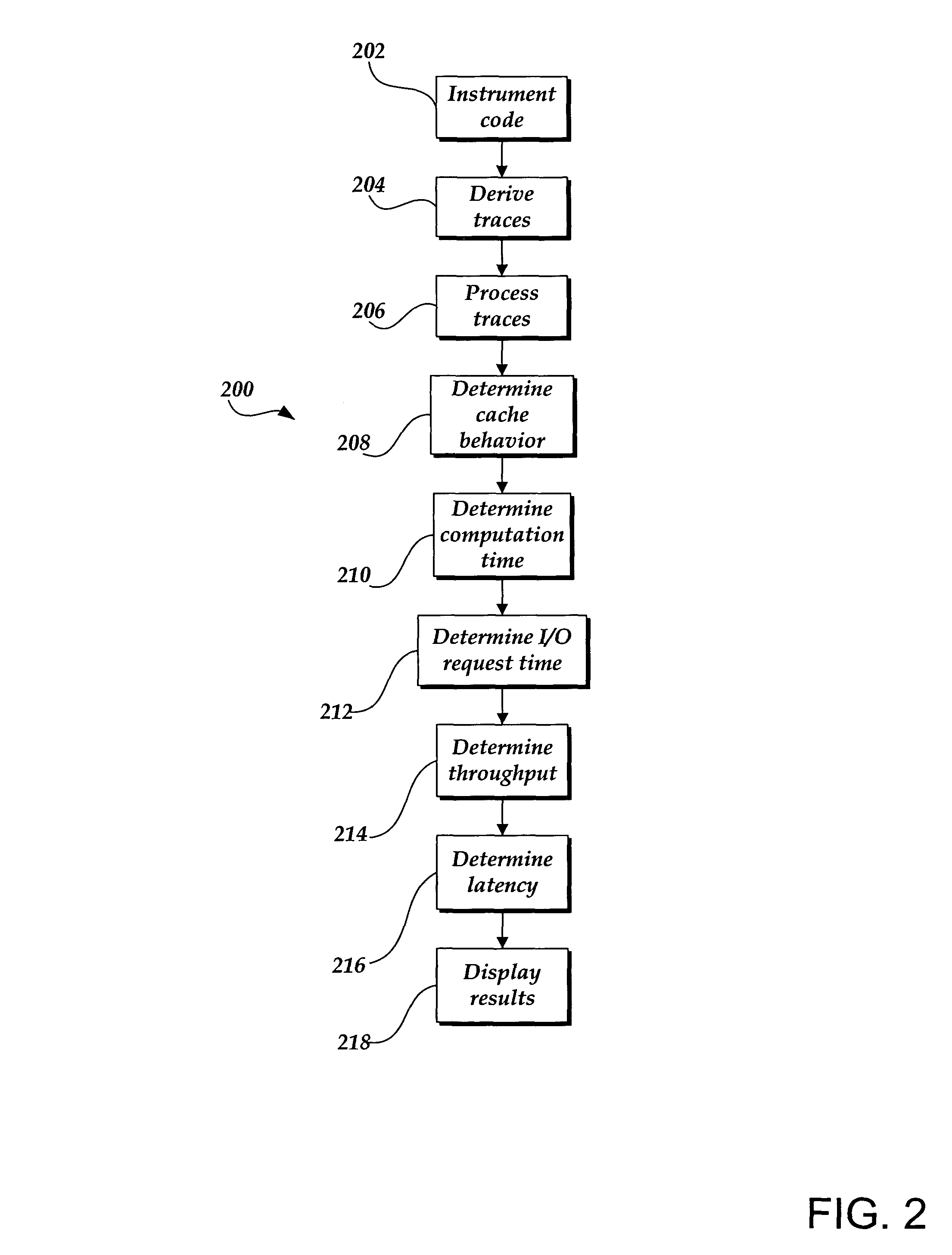 Predicting database system performance