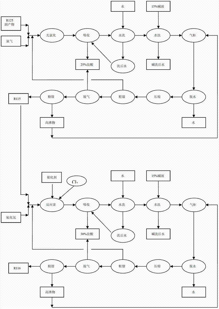 Preparation method of hexafluoroethane