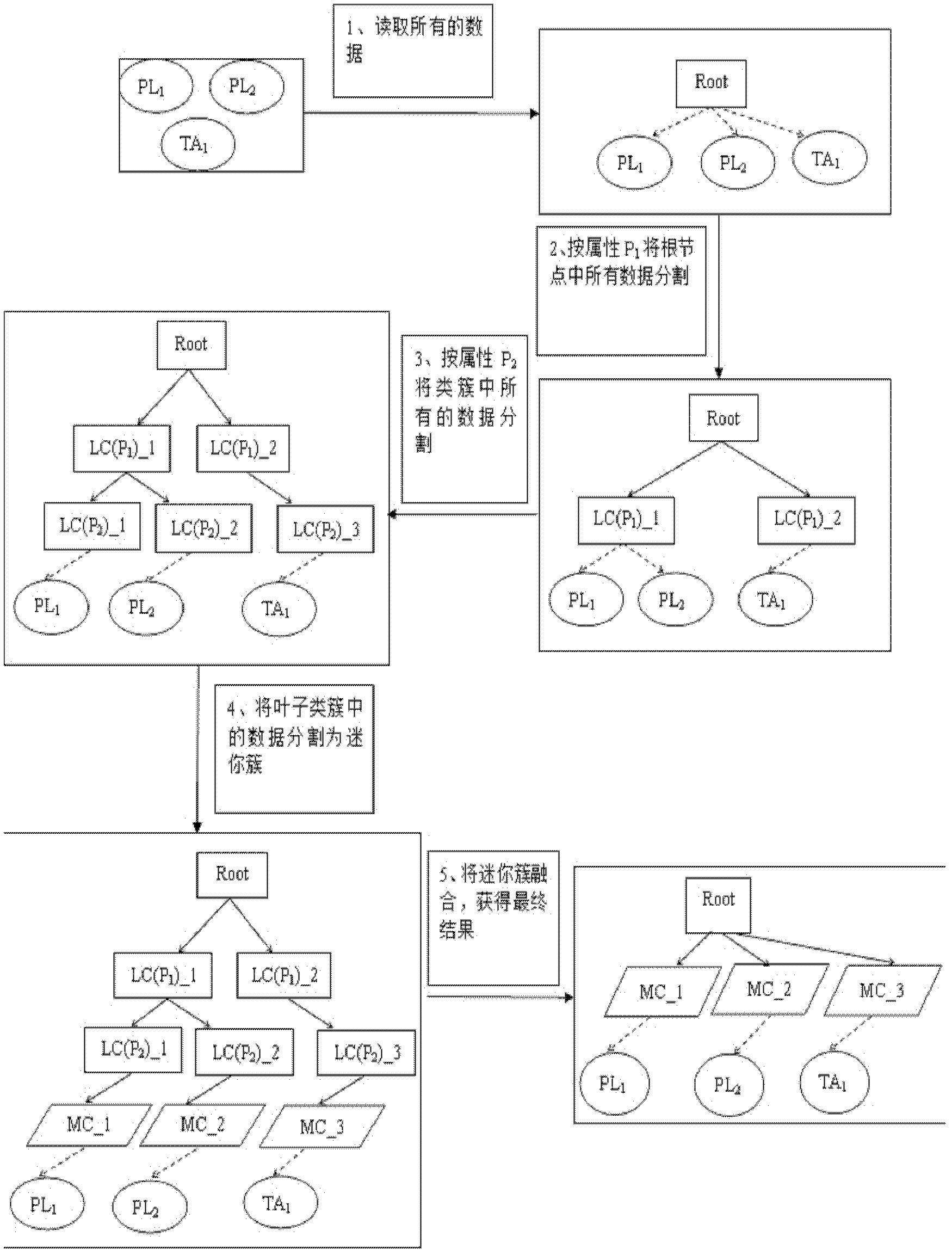 Object clustering method in situation assessment