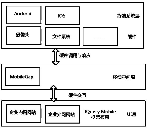 Cross-platform, terminal and extranet and intranet foreign affair management method