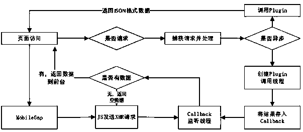 Cross-platform, terminal and extranet and intranet foreign affair management method