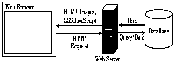 Cross-platform, terminal and extranet and intranet foreign affair management method