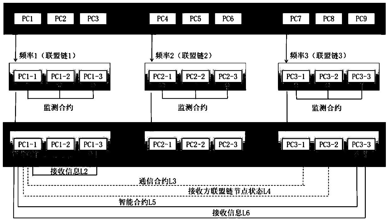 Peer-to-peer network bottom communication system for simulating biological neural morphology