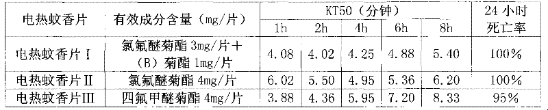 Insecticidal composition