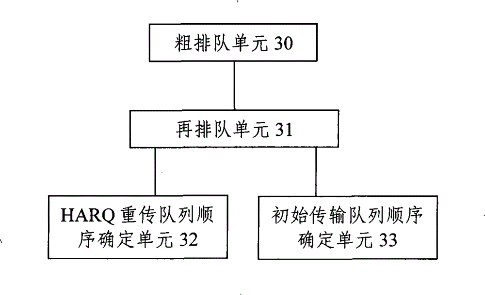 Method and device for confirming and dispatching priority of non-ensured bit rate service