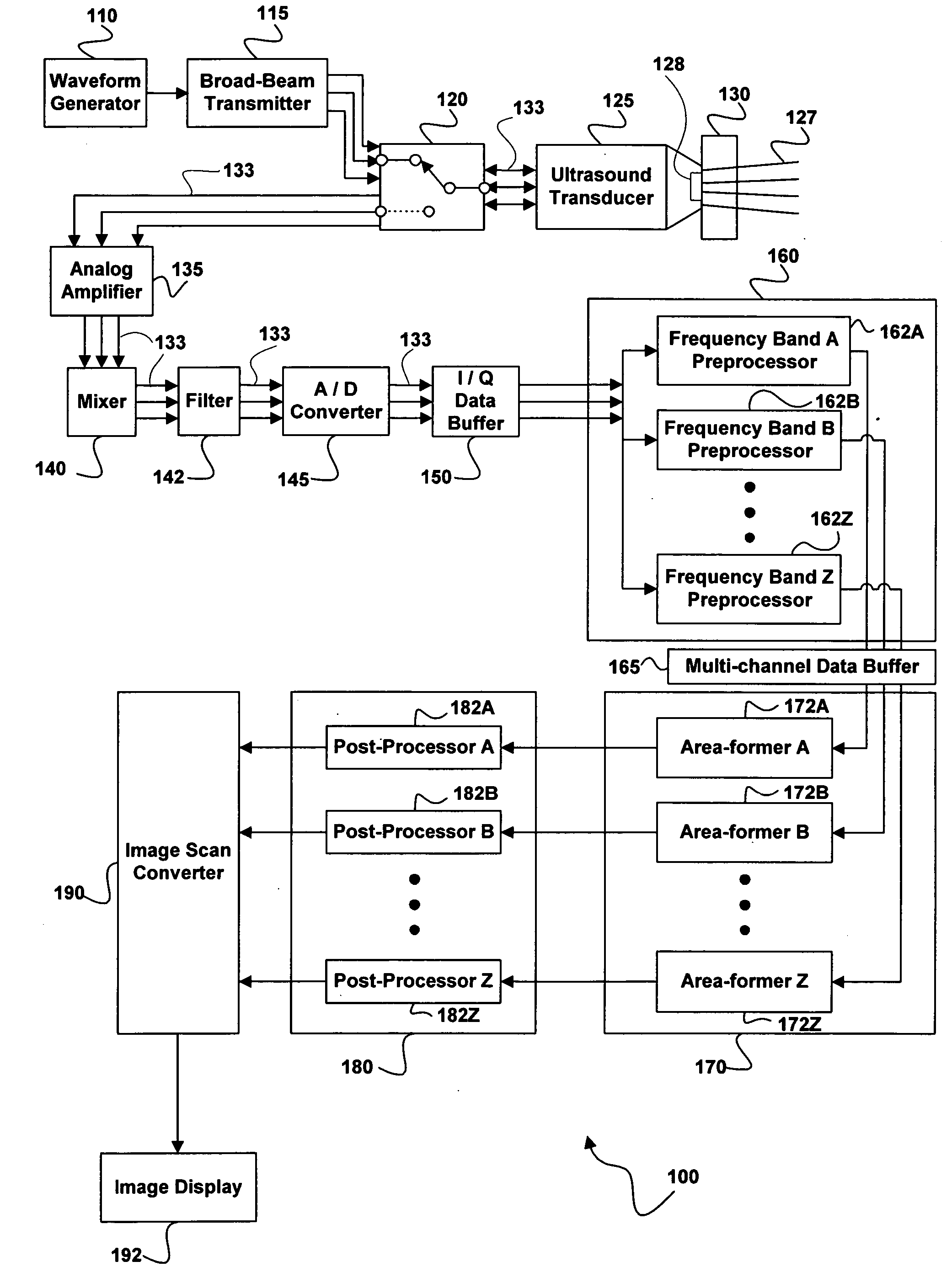 Ultrasound system for generating a single set of ultrasound pulse firings