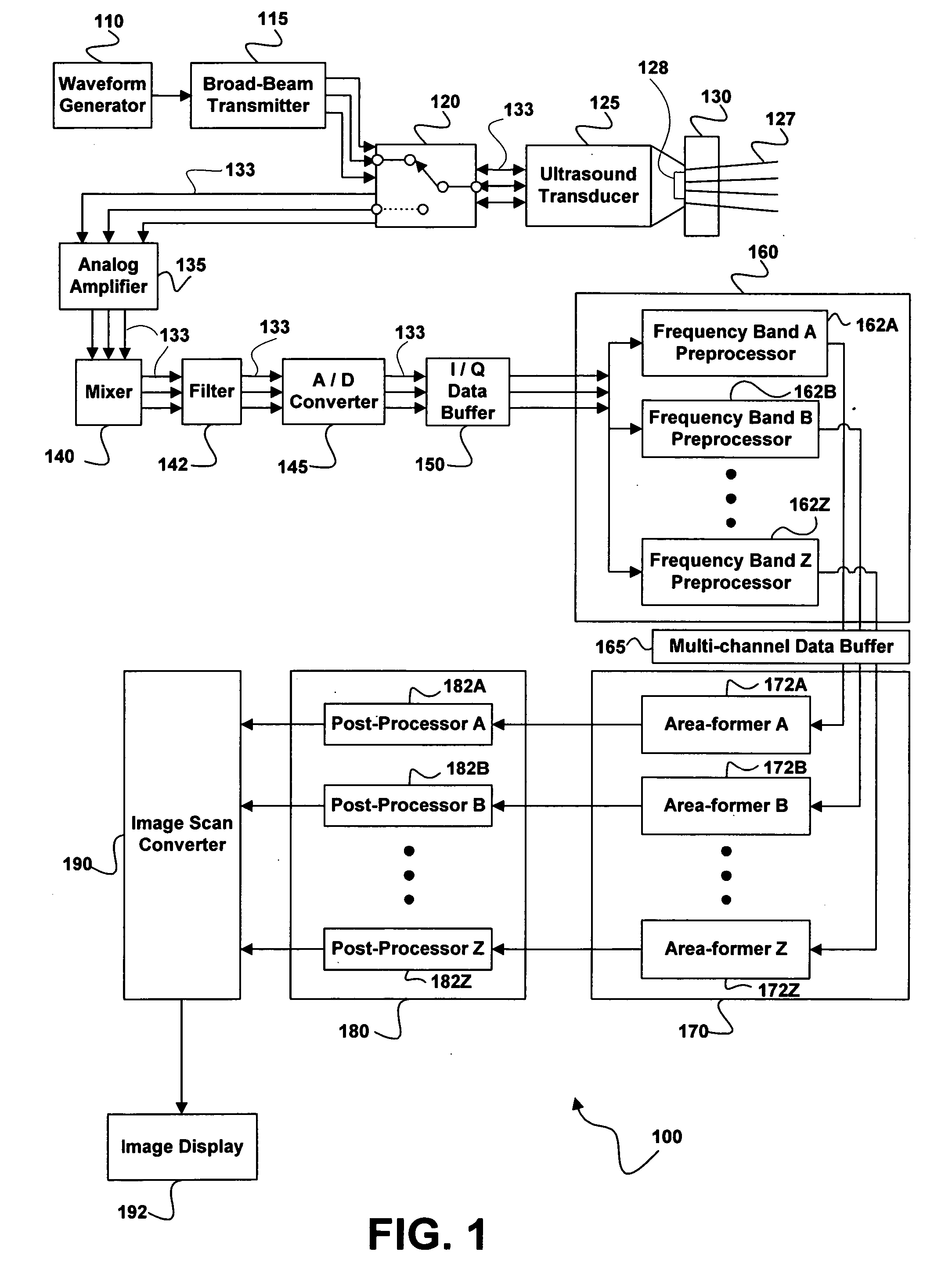 Ultrasound system for generating a single set of ultrasound pulse firings