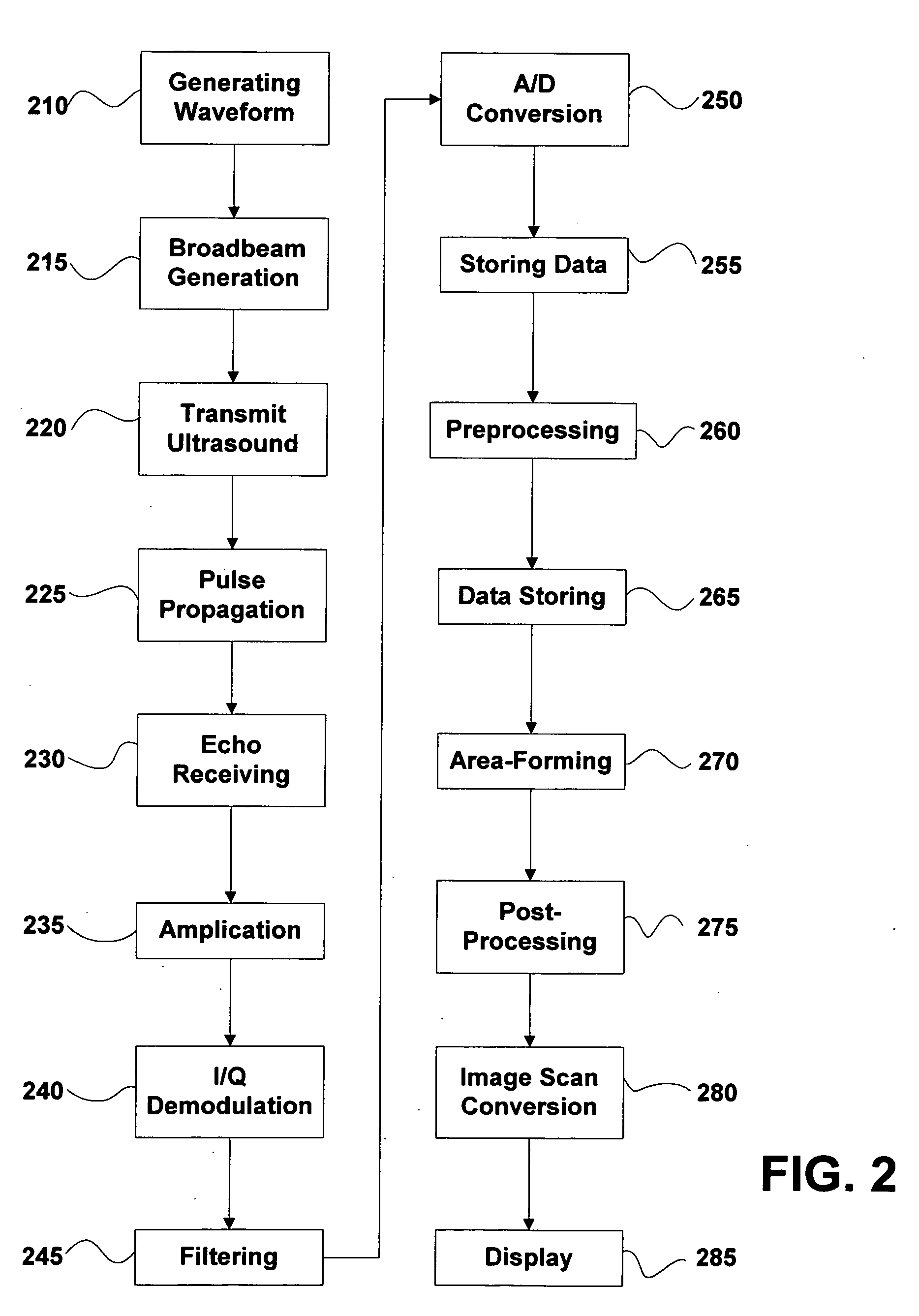 Ultrasound system for generating a single set of ultrasound pulse firings