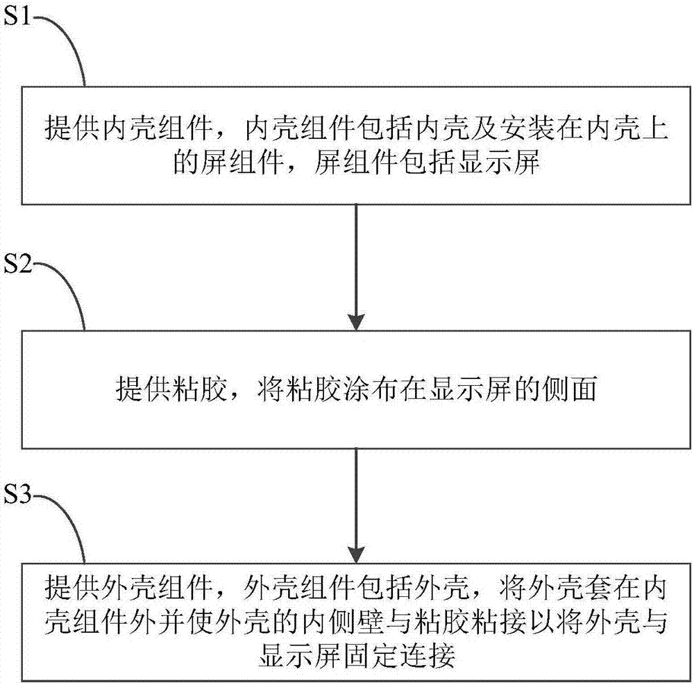 Method of manufacturing front case assembly, front case assembly, and mobile terminal