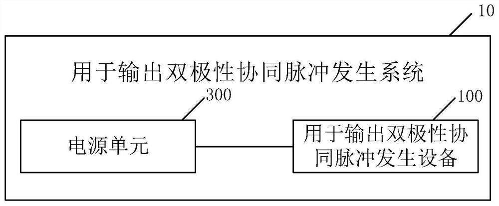 Generating device and system for outputting bipolar cooperative pulse and pulse generating method