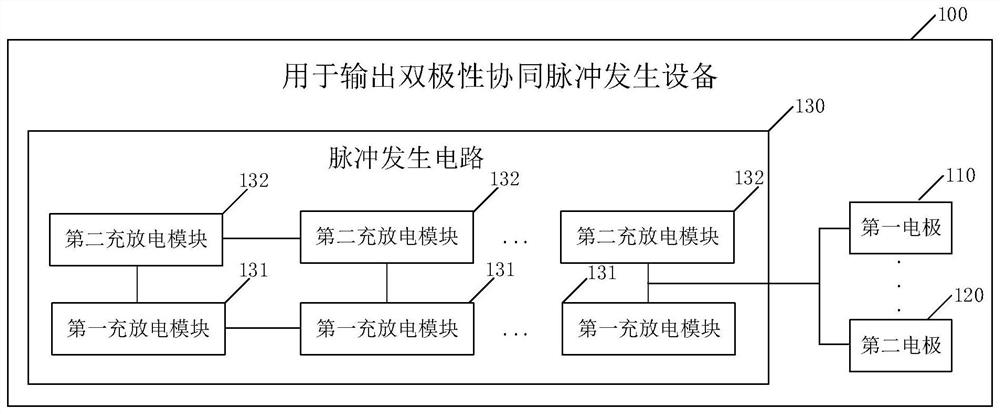 Generating device and system for outputting bipolar cooperative pulse and pulse generating method