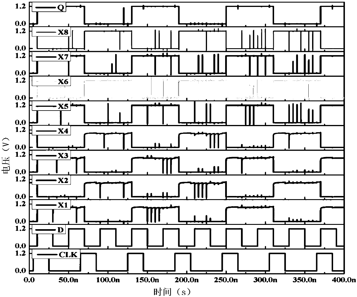 Nuclear hardening D-latch