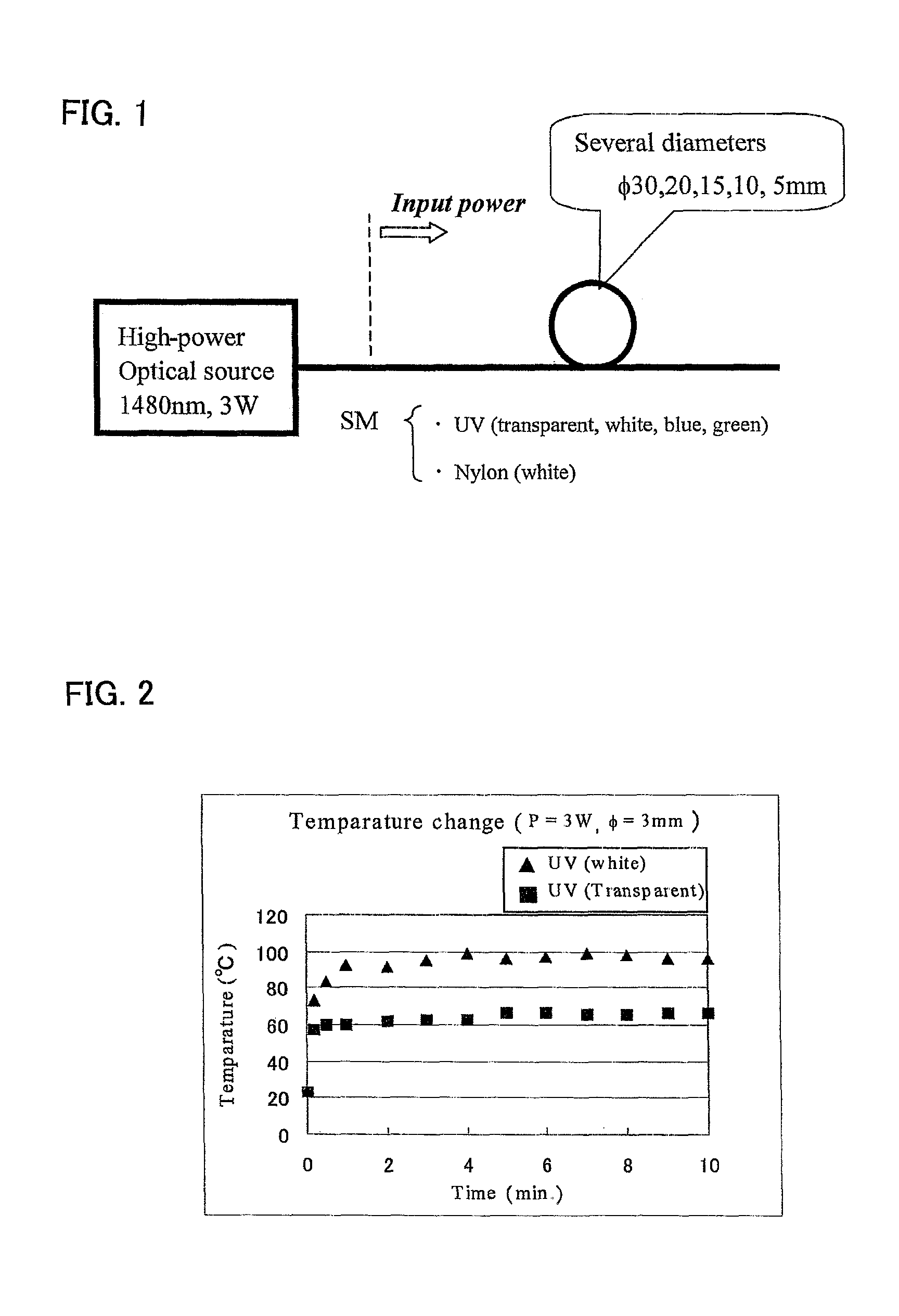 Optical fiber, light amplifier and light source