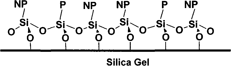 Chromatographic separation material based on copolymerization on silica gel surface and preparation thereof